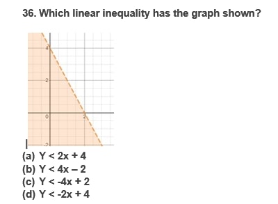 36. Which linear inequality has the graph shown?
(a) Y < 2x + 4
(b) Y < 4x - 2
(c) Y < -4x + 2
(d) Y < -2x + 4