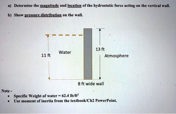 SOLVED: Determine the magnitude and location of the hydrostatic force ...