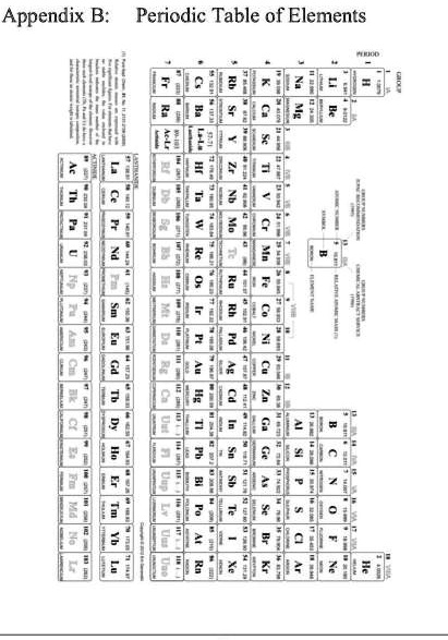 SOLVED: Appendix B: Periodic Table of Elements