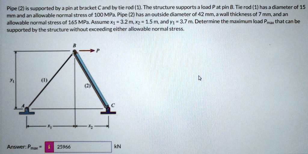 SOLVED Pipe (2) is supported by a pin at bracket C and by a tie rod (1
