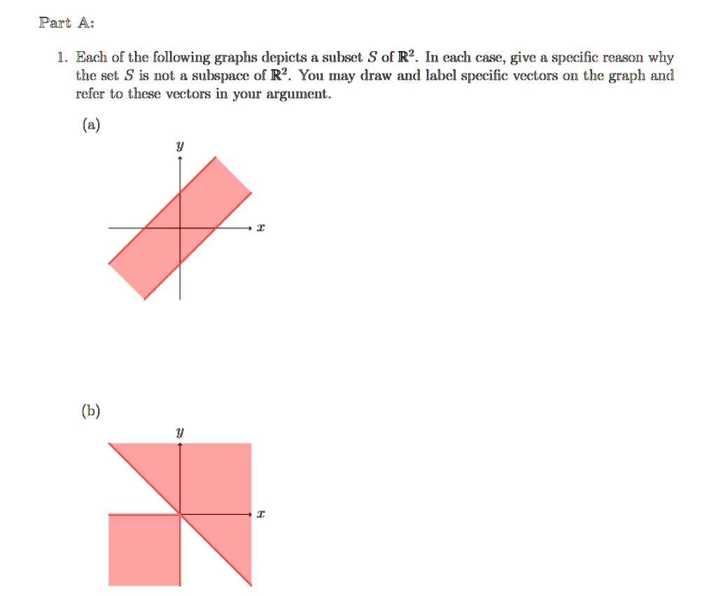 part a each of the following graphs depicts a subset s of r