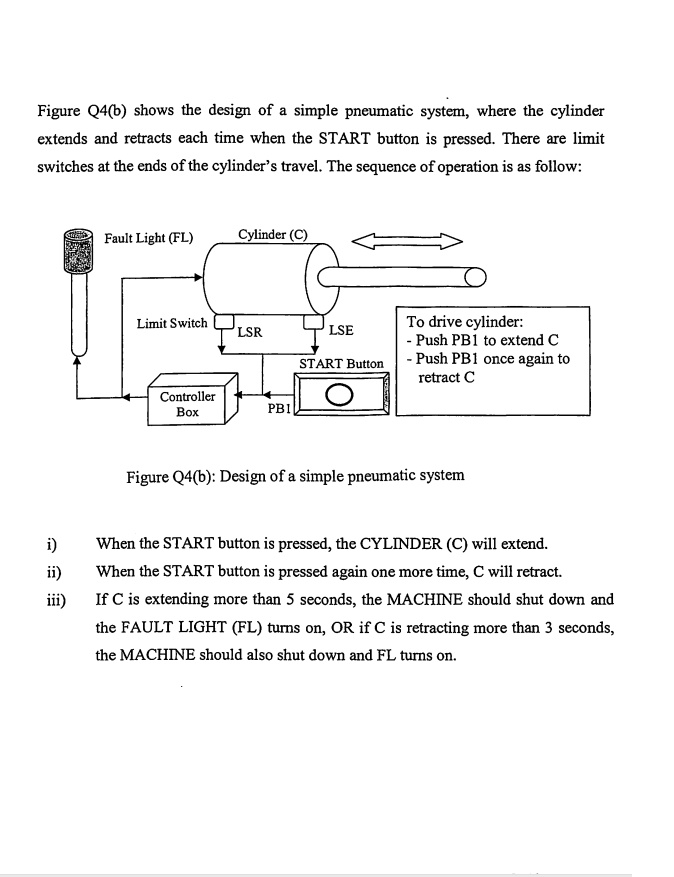 SOLVED Figure Q4(b) shows the design of a simple pneumatic system