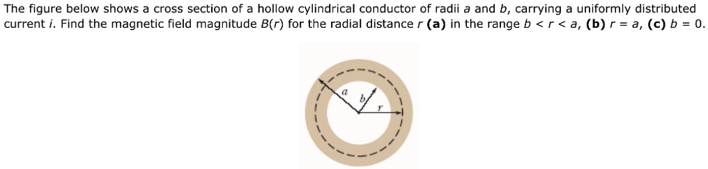 The figure below shows a cross section of a hollow cylindrical conductor of radii a and b, carrying a uniformly distributed current i. Find the magnetic field magnitude B(r) for the radial distance r (a) in the range b < r < a, (b) r = a, (c) b = 0.