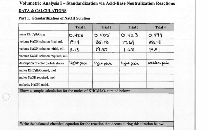 Volumetric Analysis I – Standardization via Acid-Base Neutralization Reactions
DATA     CALCULATIONS
Part 1. Standardization of NaOH Solution

Trial 1 Trial 2 Trial 3 Trial 4
mass KHC8H4O4, g 0.423 0.405 0.423 0.494
volume NaOH solution final, mL 19.14 35.18 17.69 38.41
volume NaOH solution initial, mL 2.13 19.87 1.68 19.91
volume NaOH solution required, mL
description of color (include shade) light pink light pink light pink medium pink
moles KHC8H4O4 used, mol
moles NaOH required, mol
molarity NaOH, mol/L
Show a sample calculation for the moles of KHC8H4O4 titrated below:
Write the balanced chemical equation for the reaction that occurs during this titration below: