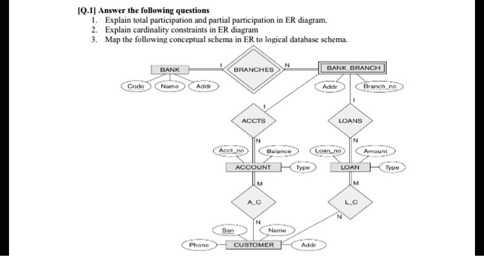 SOLVED: Answer the following questions: 1. Explain total participation ...