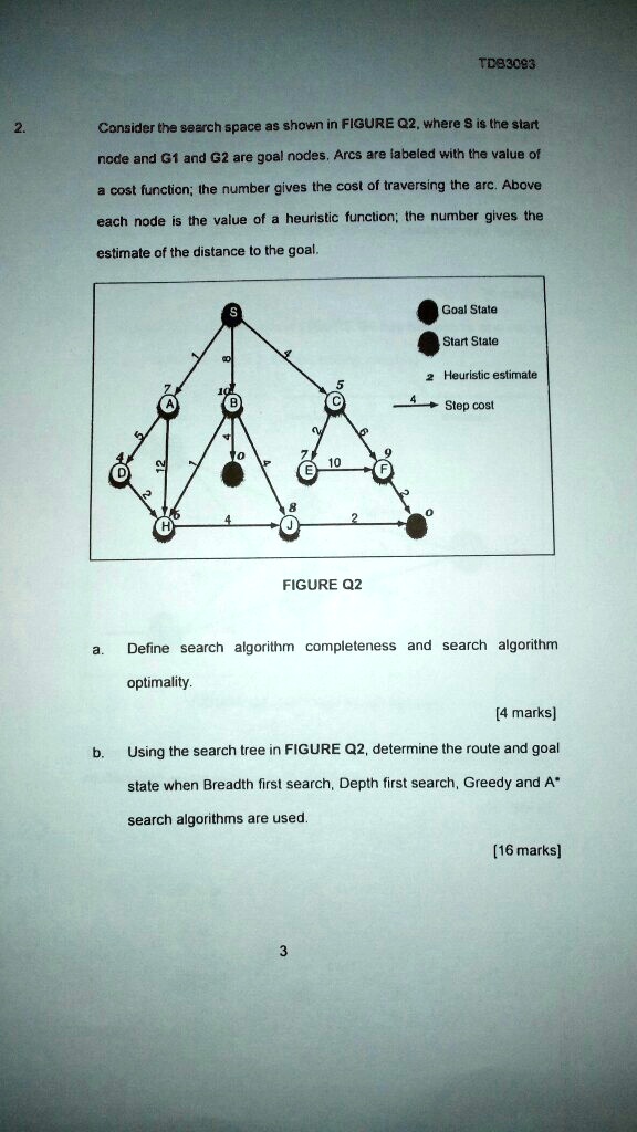2. TDS3093 Consider the search space as shown in FIGURE Q2, where S is ...