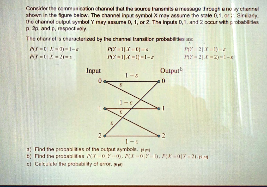 SOLVED: Consider the communication channel that the source transmits a ...