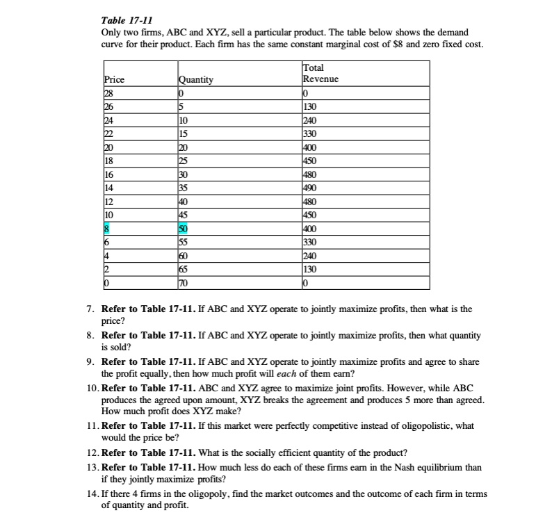 solved-table-17-h1-only-two-firms-abc-and-xyz-sell-a-particular