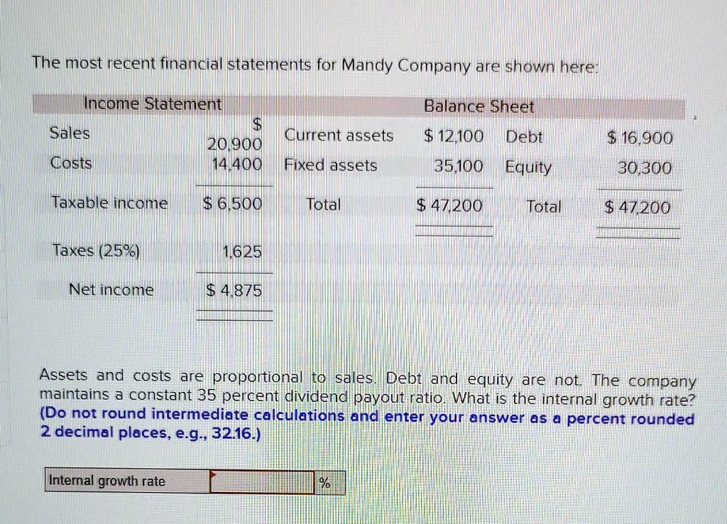 The most recent financial statements for Mandy Company are shown here