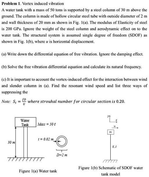 Problem 1. Vortex induced vibration A water tank with a mass of 50 tons ...