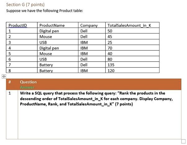 Section G (7 points)
Suppose we have the following Product table:
ProductID
ProductName
Company
TotalSalesAmountinK
1
Digital pen
Dell
50
2
Mouse
Dell
45
3
USB
IBM
25
4
Digital pen
IBM
70
5
Mouse
IBM
40
6
USB
Dell
80
7
Battery
Dell
135
8
Battery
IBM
120
#
Question
Answer
1
Write a SQL query that process the following query: "Rank the products in the
descending order of TotalSalesAmountinK for each company. Display Company,
ProductName, Rank, and TotalSalesAmountinK" (7 points)