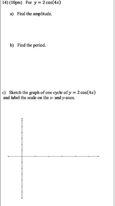 SOLVED: 14) ( [Opts) For y = 2 cos(4x) Find thc amplitude: Find thc ...