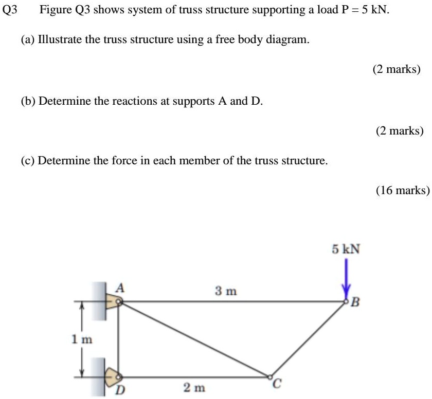 SOLVED: Q3 Figure Q3 shows system of truss structure supporting a load ...