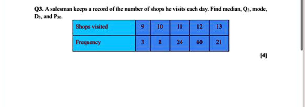 Q3. A salesman keeps a record of the number of shops he visits each day. Find median, Q3, mode, D3, and P50.

Shops visited: 9, 10, 11, 12, 13
Frequency: 3, 8, 24, 60, 21