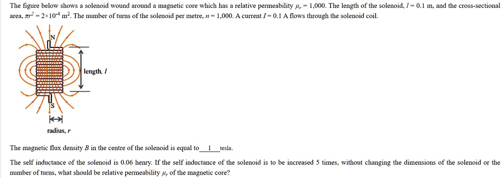 The Figure Below Shows A Solenoid Wound Around A Magnetic Core Which Has A Relative Permeability