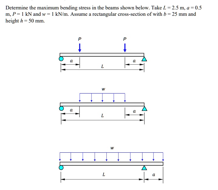 SOLVED: Determine the maximum bending stress in the beams shown below ...