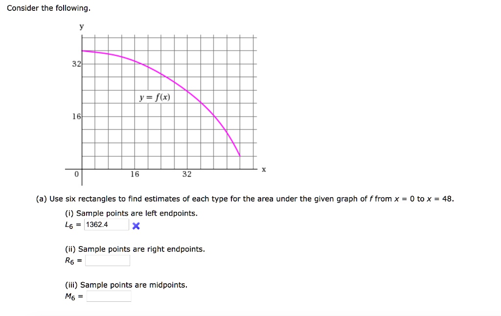 Graph Area Using Rectangles Midpoints SOLVED:Consider the following_ y = fm) 16 (a) Use six rectangles to ...