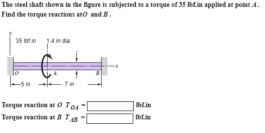 The steel shaft shown in the figure is subjected to a torque of 35 lbf ...