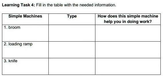 SOLVED: Learning Task 4: Fill in the table with the needed information ...