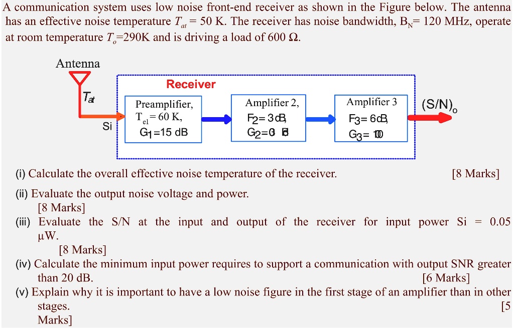 SOLVED: A communication system uses a low noise front-end receiver as ...