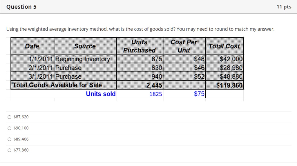 Solved Using The Weighted Average Inventory Method What Is The Cost Of Goods Sold You May 3137