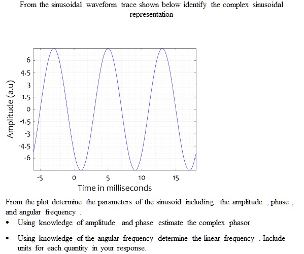 Solved From The Sinusoidal Waveform Trace Shown Below Identify The