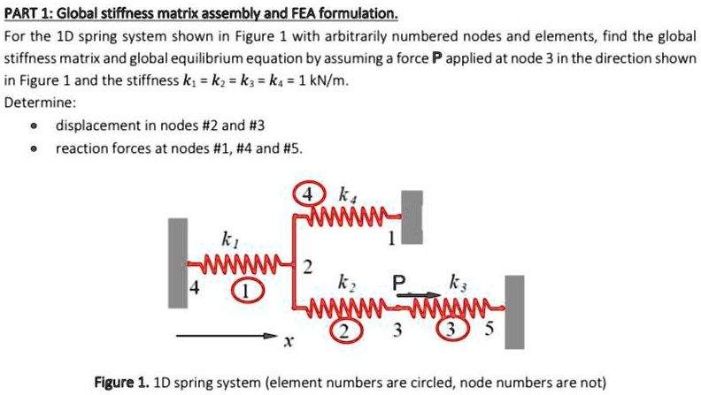 The Spring Formulation PART 1: Global stiffness matrix assembly and FEA formulation. For the ...