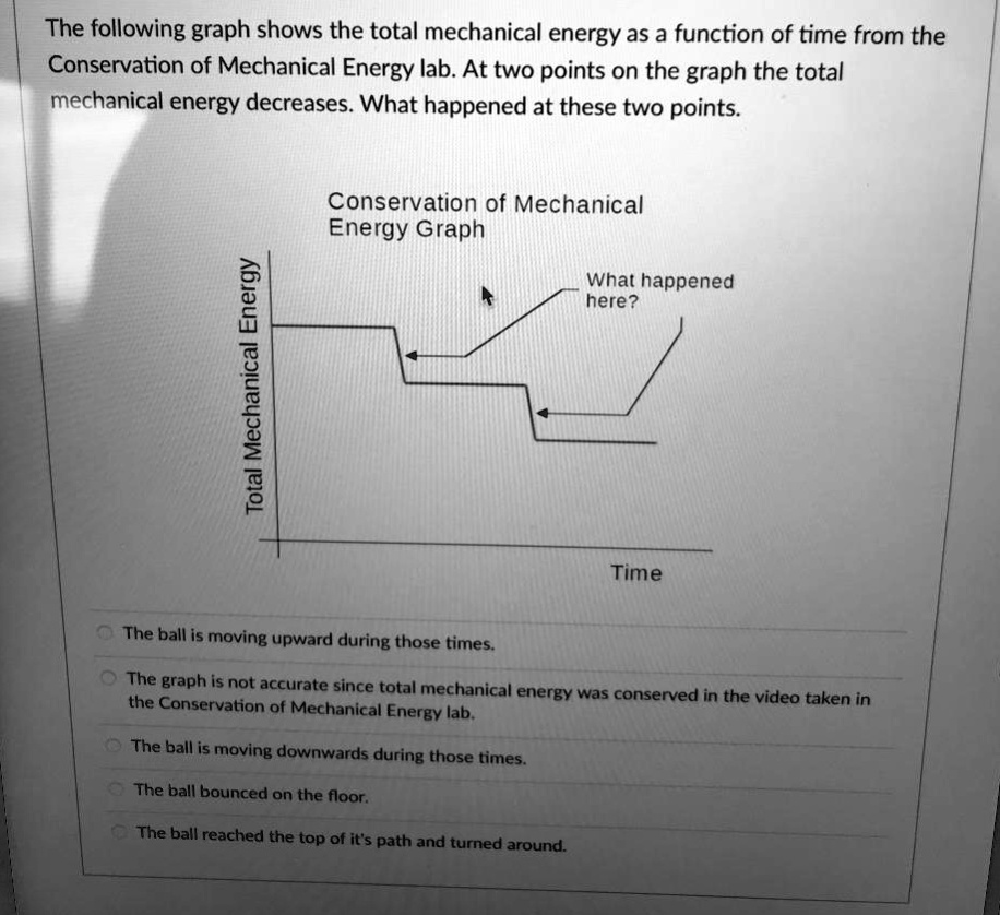SOLVED The following graph shows the total mechanical energy as a