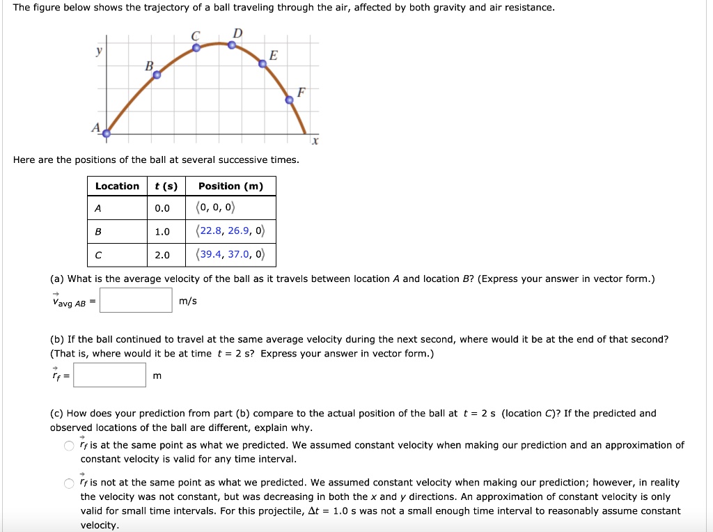The figure below shows the trajectory of a ball traveling through the air, affected by both gravity and air resistance.
Here are the positions of the ball at several successive times.
Location	t (s)	Position (m)
A	0.0	?0, 0, 0?
B	1.0	?22.8, 26.9, 0?
C	2.0	?39.4, 37.0, 0?
(a) What is the average velocity of the ball as it travels between location A and location B? (Express your answer in vector form.)
vavg AB = [ ] m/s
(b) If the ball continued to travel at the same average velocity during the next second, where would it be at the end of that second? (That is, where would it be at time t = 2 s? Express your answer in vector form.)
rf = [ ] m
(c) How does your prediction from part (b) compare to the actual position of the ball at t = 2 s (location C)? If the predicted and observed locations of the ball are different, explain why.
rf is at the same point as what we predicted. We assumed constant velocity when making our prediction and an approximation of constant velocity is valid for any time interval.
rf is not at the same point as what we predicted. We assumed constant velocity when making our prediction; however, in reality the velocity was not constant, but was decreasing in both the x and y directions. An approximation of constant velocity is only valid for small time intervals. For this projectile, ?t = 1.0 s was not a small enough time interval to reasonably assume constant velocity.