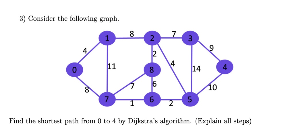 3 consider the following graph 8 7 1 2 3 9 4 2 11 4 0 8 14 4 7 6 8 10 7 6 5 1 2 find the shortest path from 0 to 4 by dijkstras algorithm explain all steps 58768