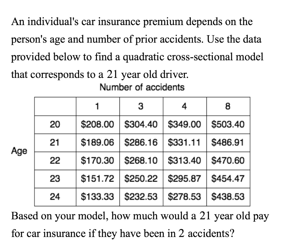 car credit score cheaper car cheaper auto insurance