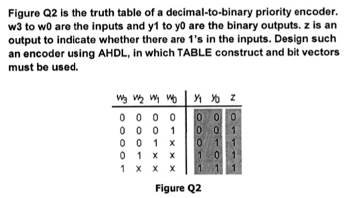 SOLVED: Figure Q2: Truth Table of a Decimal-to-Binary Priority Encoder ...