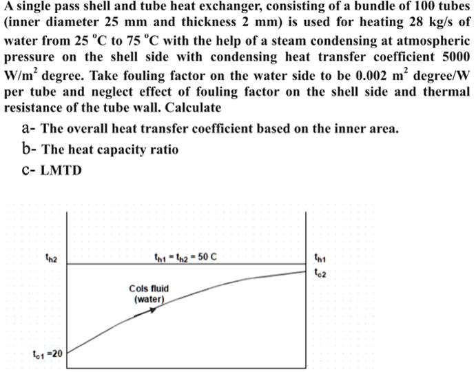 SOLVED A single pass shell and tube heat exchanger, consisting of a