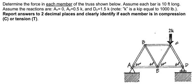 Determine the force in each member of the truss shown below. Assume each bar is 10 ft long. Assume the reactions are: Ax=0, Ay=0.5 k, and Dy=1.5 k (note: "k" is a kip equal to 1000 lb.). Report answers to 2 decimal places and clearly identify if each member is in compression (C) or tension (T).