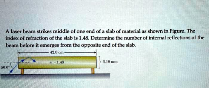 SOLVED: A laser beam strikes the middle of one end of a slab of ...