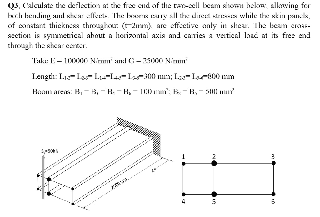 Q3, Calculate the deflection at the free end of the two-cell...
