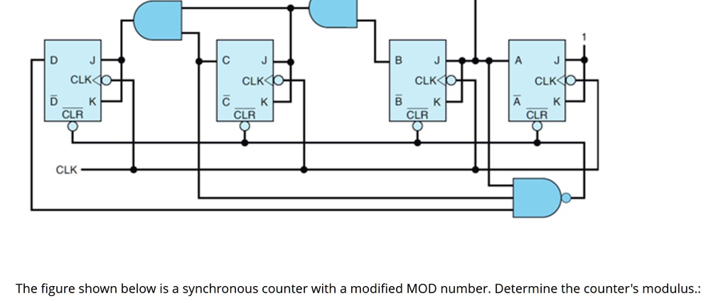 the figure shown below is a synchronous counter with a modified mod ...