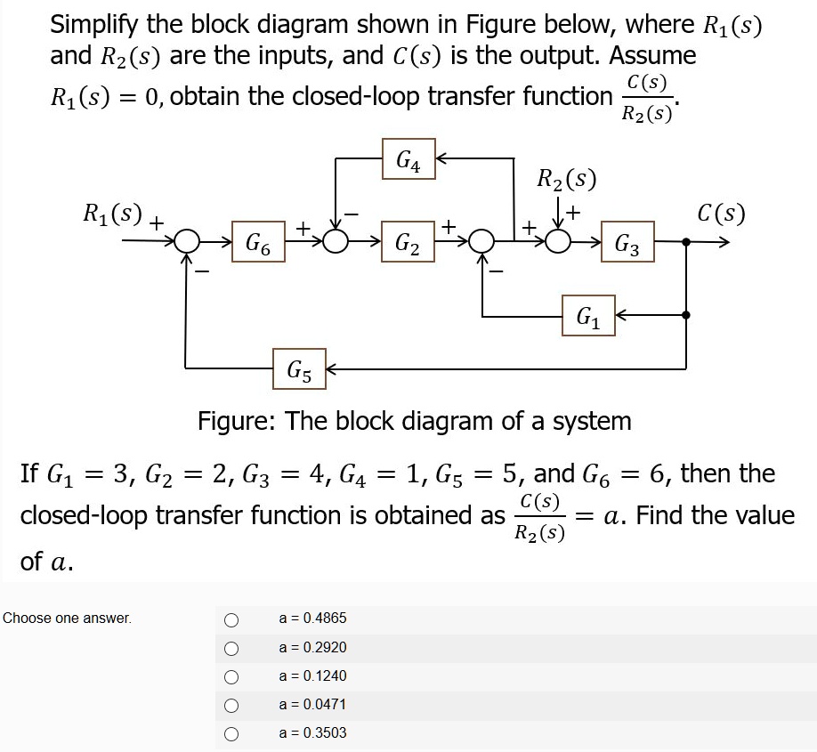 Simplify the block diagram shown in Figure below, where R(s) and R(s ...