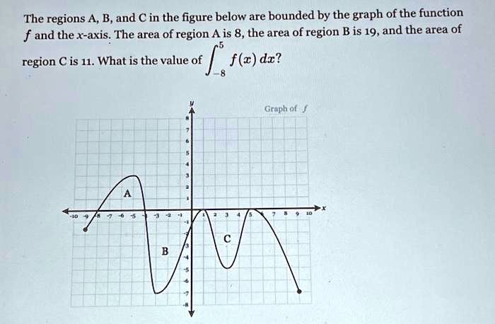 The regions A, B, and C in the figure below are bounded by the graph of the function f and the x-axis. The area of region A is 8, the area of region B is 19, and the area of region C is 11. What is the value of ?-8^5 f(x) dx?
Graph of f
