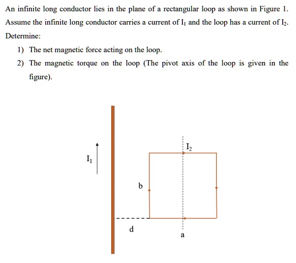 SOLVED: An infinite long conductor lies in the plane of a rectangular ...