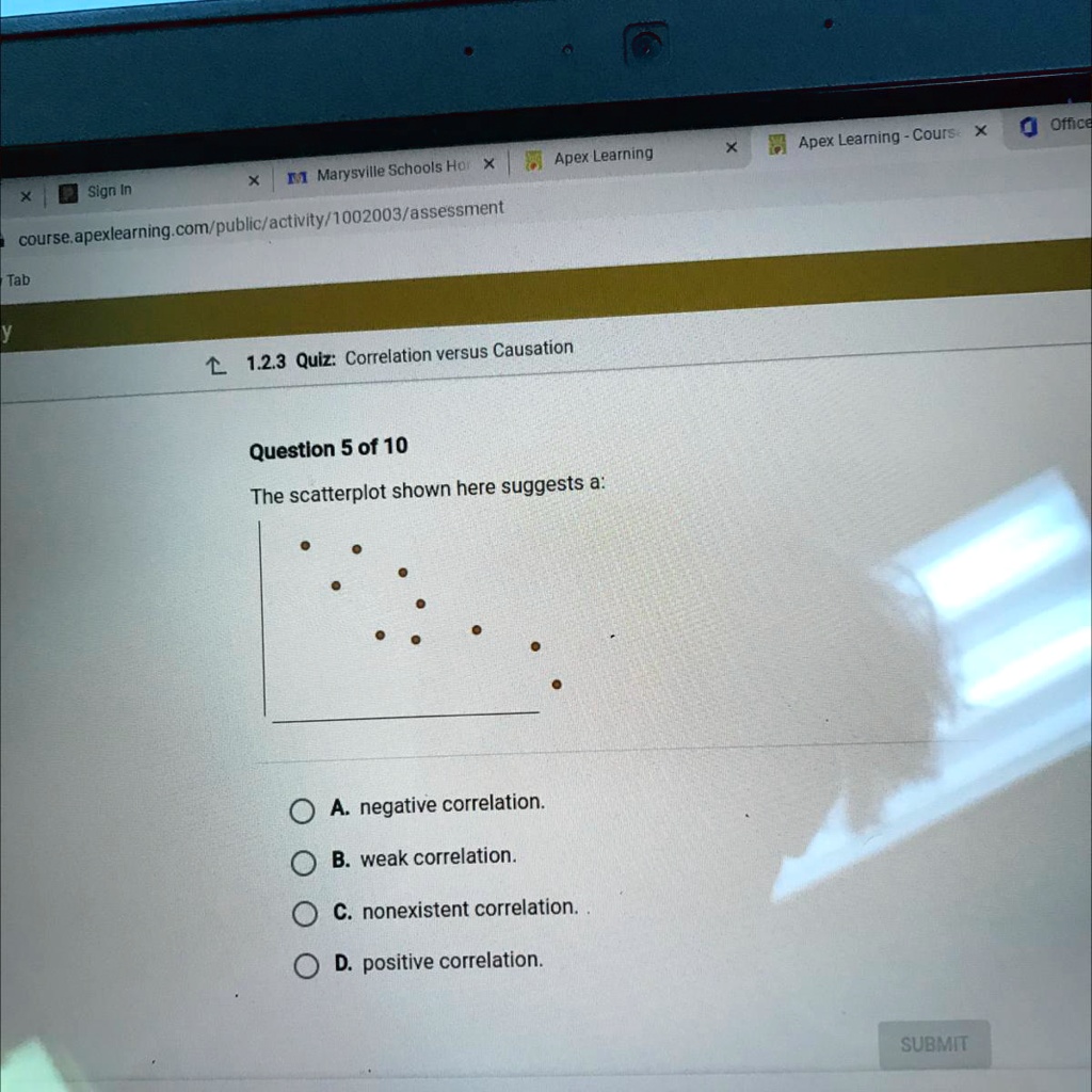 question 5 of 10 the scatterplot shown here suggests a a negative correlation b weak correlation c nonexistent correlation d positive correlation office apex learning cours apex learning m m 26141
