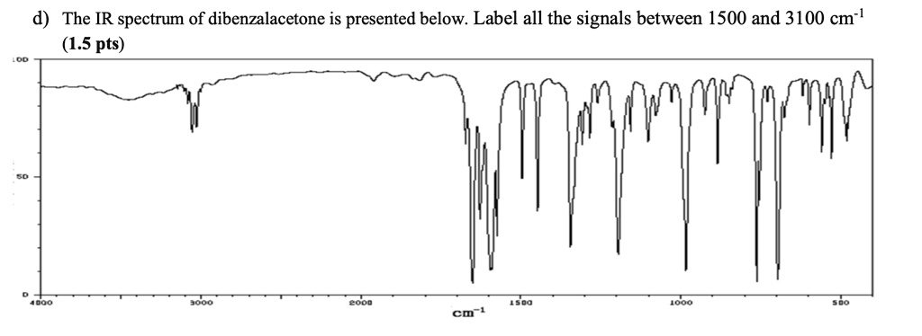 SOLVED: The IR spectrum of dibenzalacetone is presented below. Label ...