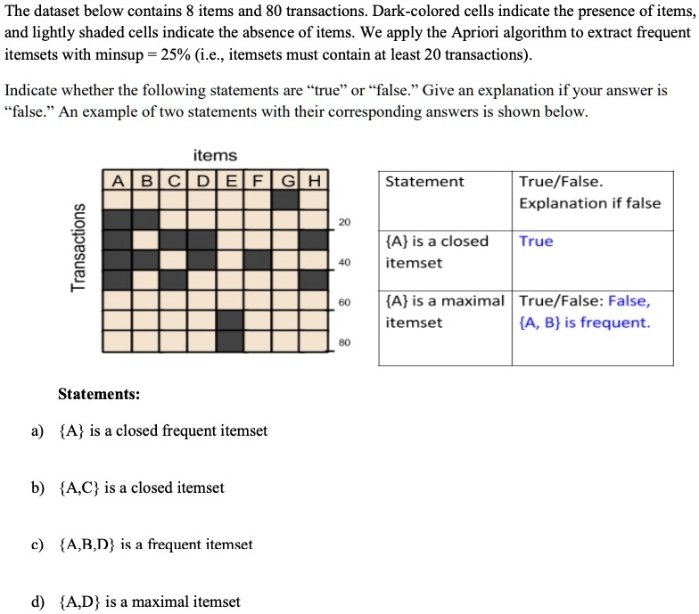 The dataset below contains 8 items and 80 transactions. Dark-colored cells indicate the presence of items,
and lightly shaded cells indicate the absence of items. We apply the Apriori algorithm to extract frequent
itemsets with minsup = 25% (i.e., itemsets must contain at least 20 transactions).
Indicate whether the following statements are "true" or "false." Give an explanation if your answer is
"false." An example of two statements with their corresponding answers is shown below.
Transactions
items
ABCDEFGH
Statements:
a) A is a closed frequent itemset
b) A,C is a closed itemset
c) A,B,D is a frequent itemset
d) A,D is a maximal itemset
Statement
True/False.
Explanation if false
20
40
A is a closed
itemset
True
60
A is a maximal True/False: False,
itemset
A, B is frequent.
80