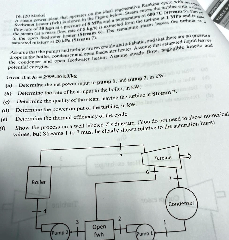 16. [20 Marks]
A steam power plant that operates on the ideal regenerative Rankine cycle with an open feedwater heater (fwh) is shown in the Figure below. Steam enters the turbine at 8 MPa and a temperature of 600 ^∘C (Stream 5). Part of the steam (at a mass flow rate of 5 kg/s) is extracted from the turbine at 1 MPa and is sent to the open feedwater heater (Stream 6). The remaining steam leaves the turbine as a saturated mixture at 20 kPa (Stream 7).
Assume that the pumps and turbine are reversible and adiabatic, and that there are no pressure drops in the boiler, condenser and open feedwater heater. Assume that saturated liquid leaves the condenser and open feedwater heater. Assume steady flow, negligible kinetic and potential energies.
Given that h6 = 2995.46 kJ/kg
(a) Determine the net power input to pump 1, and pump 2, in kW.
(b) Determine the rate of heat input to the boiler, in kW.
(c) Determine the quality of the steam leaving the turbine at Stream 7.
(d) Determine the power output of the turbine, in kW.
(e) Determine the thermal efficiency of the cycle.
(f) Show the process on a well labeled T-s diagram. (You do not need to show numerical values, but Streams 1 to 7 must be clearly shown relative to the saturation lines)