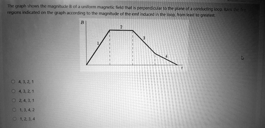 the graph shows the magnitude b of a uniform magnetic field that is ...