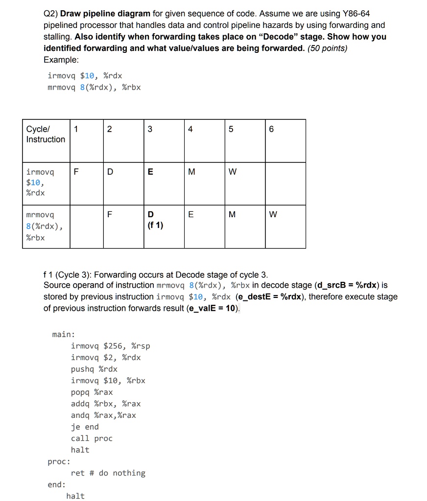 SOLVED: Q2) Draw a pipeline diagram for the given sequence of code ...