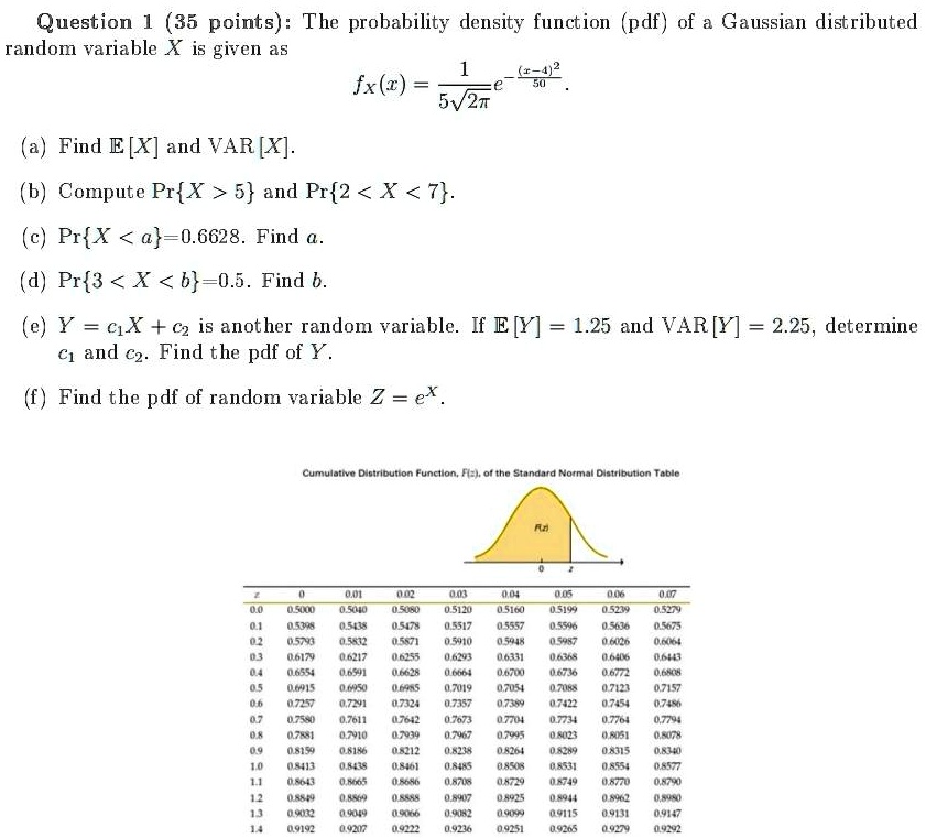 Solved Question 35 Points The Probability Density Function Pdf Of A Gaussian Distributed Random Variable X Is Given A5 Fx Z 5502 5v2t Find E X And Var X B Compute Pr X 5