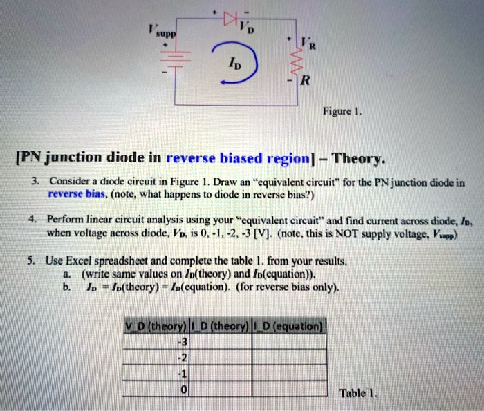 SOLVED Kt supp Ip VR R Figure 1. [PN junction diode in reverse biased