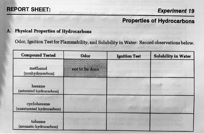 test for hydrocarbons experiment