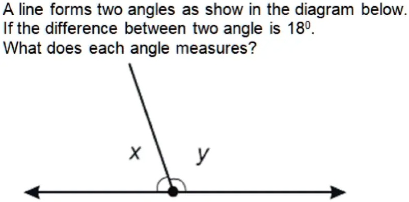 A line forms two angles as show in the diagram below. If the difference ...